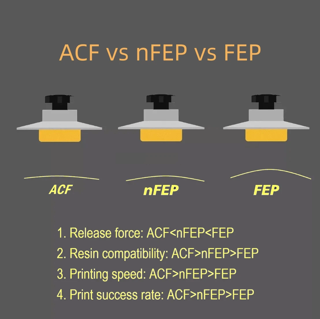 5 ชิ้น ฟิล์ม ACF ขนาด 7 นิ้ว 2 - 3D Printing House Machine บทวิจารณ์และราคา