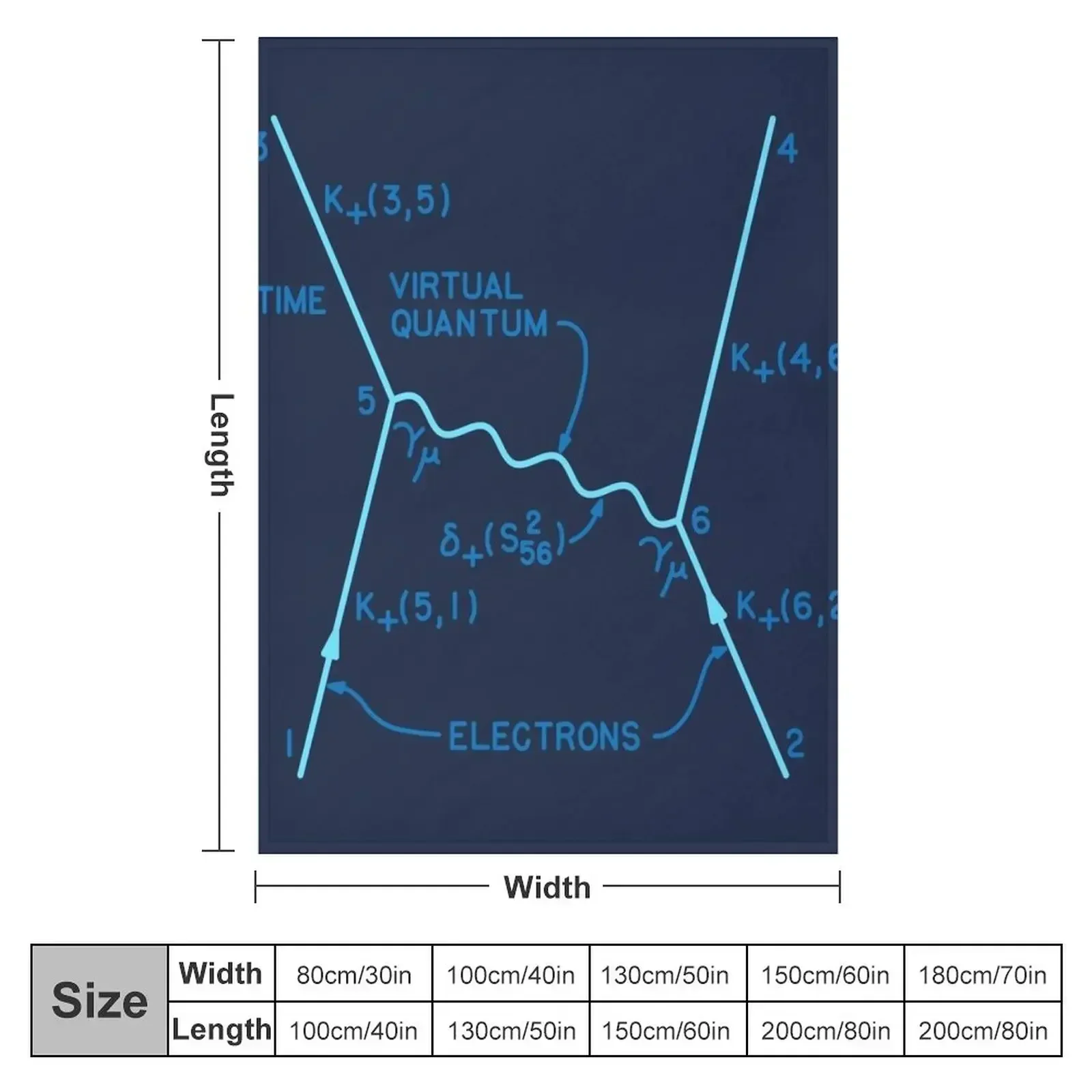 ผ้าห่มลายฟายน์แมนไดอะแกรมควอนต - 3D Printing Diagram บทวิจารณ์และราคา