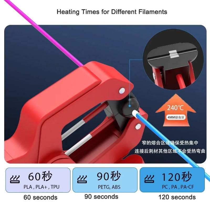 เครื่องเชื่อมเส้นใยเครื่องพิมพ - 3D Printing Filament บทวิจารณ์และราคา