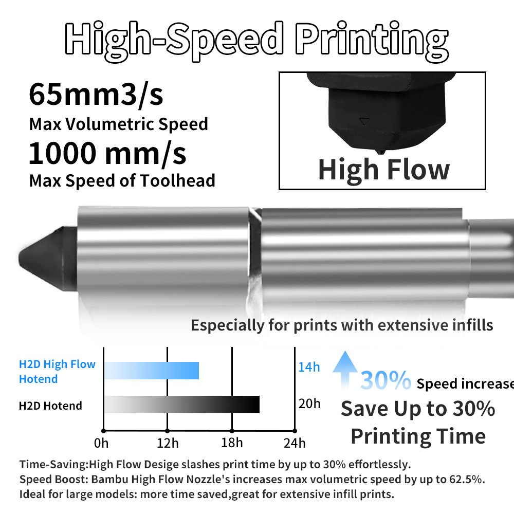 ชุดฮอตเอนด์ H2D/P2S สำหรับเครื - 3D Printing Bambu Lab A1 บทวิจารณ์และราคา